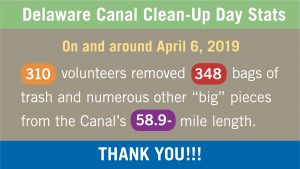 Delaware Canal clean-up day statistics